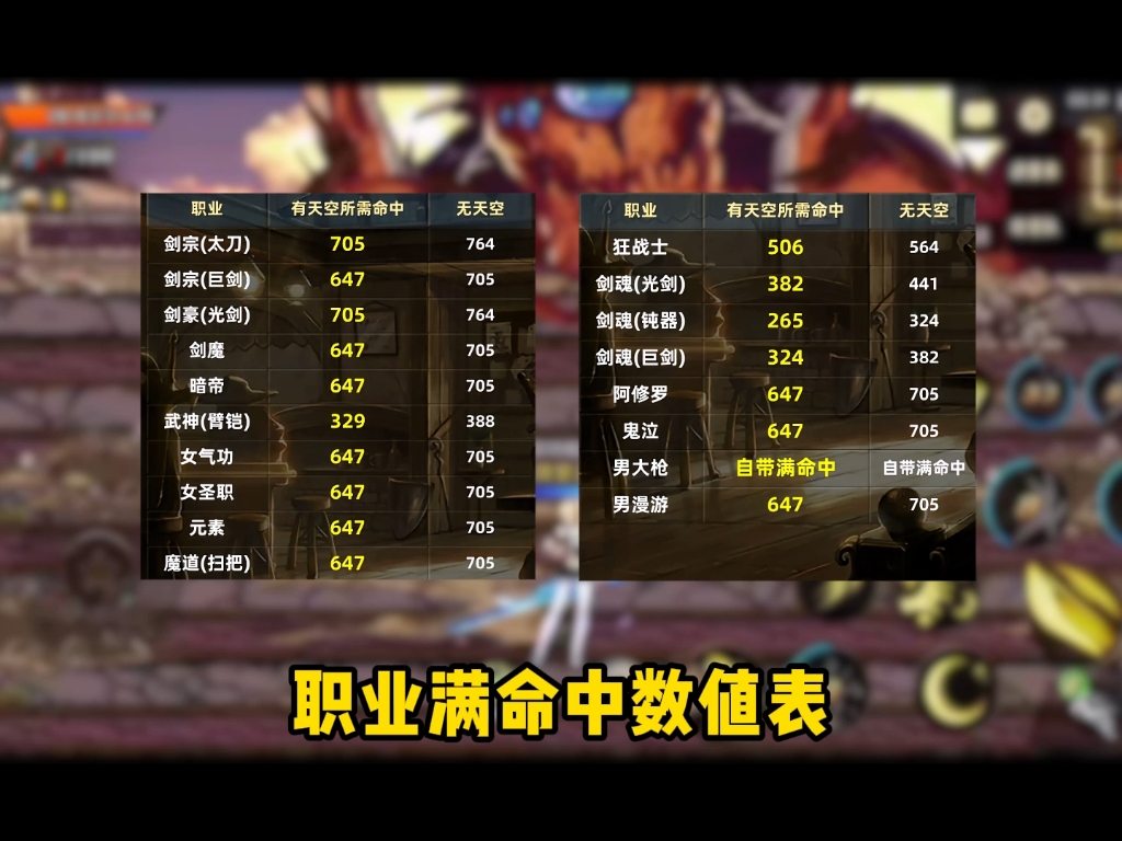 加强基础知识