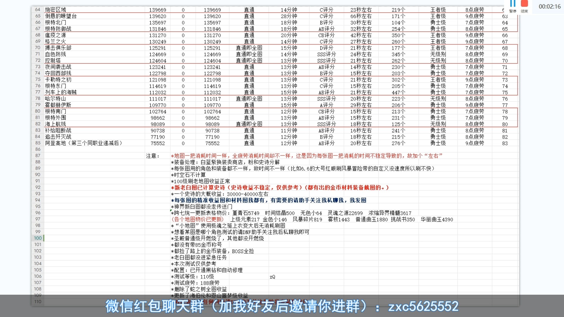如何有效打金？